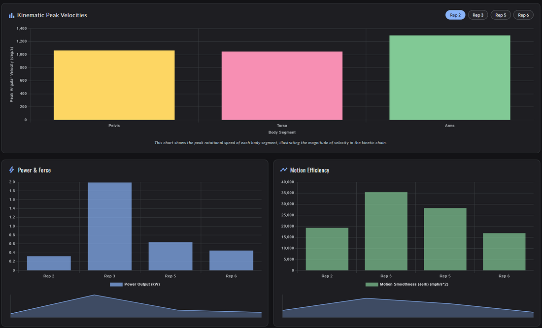 Willow 4 DaVinci: The Biomechanical Physics Engine